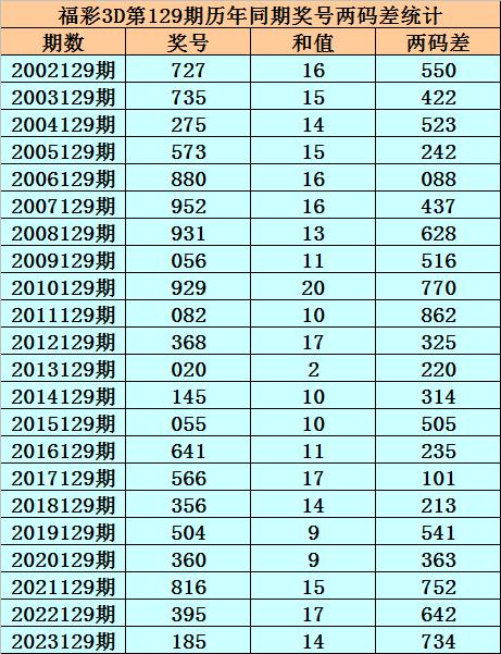 3D杀尾与跨度，解锁彩票选号的奥秘，解锁彩票选号奥秘，3D杀尾与跨度策略