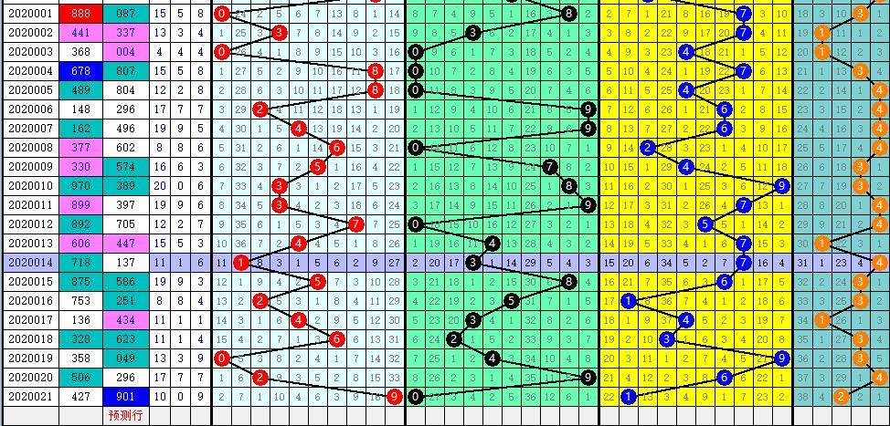 3D走势图深度解析