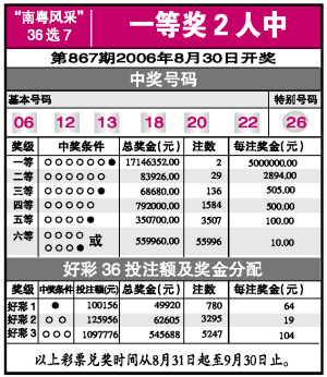 今晚南粤风采36选七开奖，揭秘号码背后的幸运密码，南粤风采36选七开奖，揭秘幸运密码