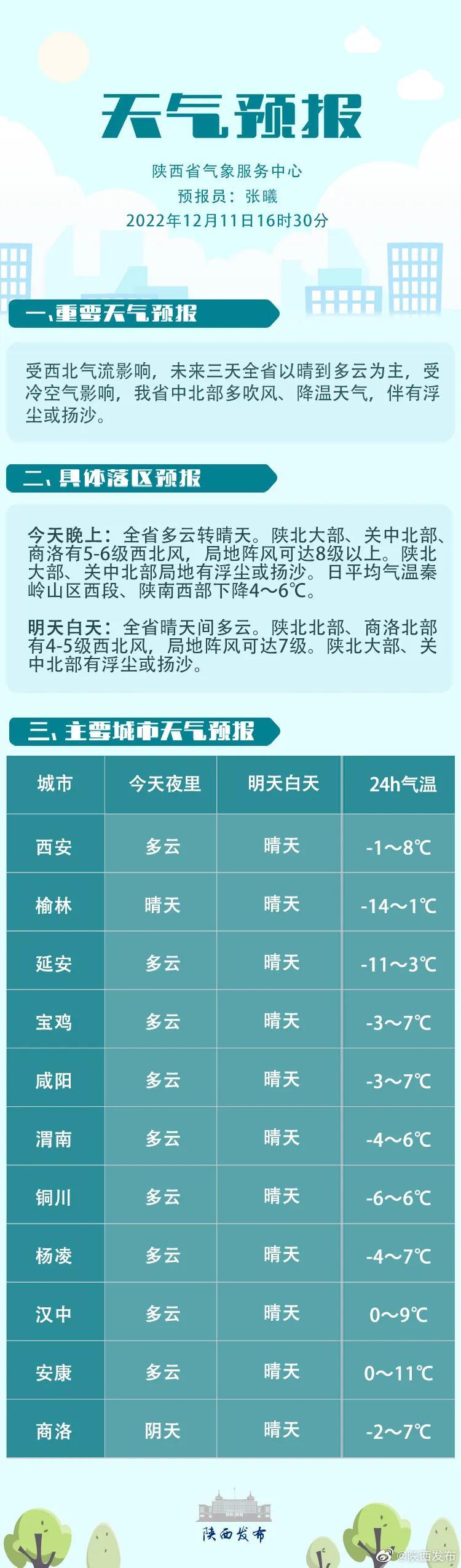 精准定位天气预报，下载安装的实用指南，精准定位天气预报，下载安装的实用指南