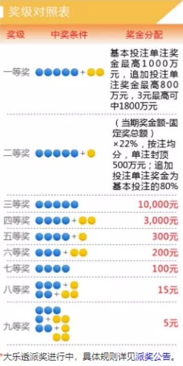 大乐透奖金计算器APP，让您的幸运瞬间精准变现，大乐透奖金计算器APP，让幸运瞬间精准变现的智能工具