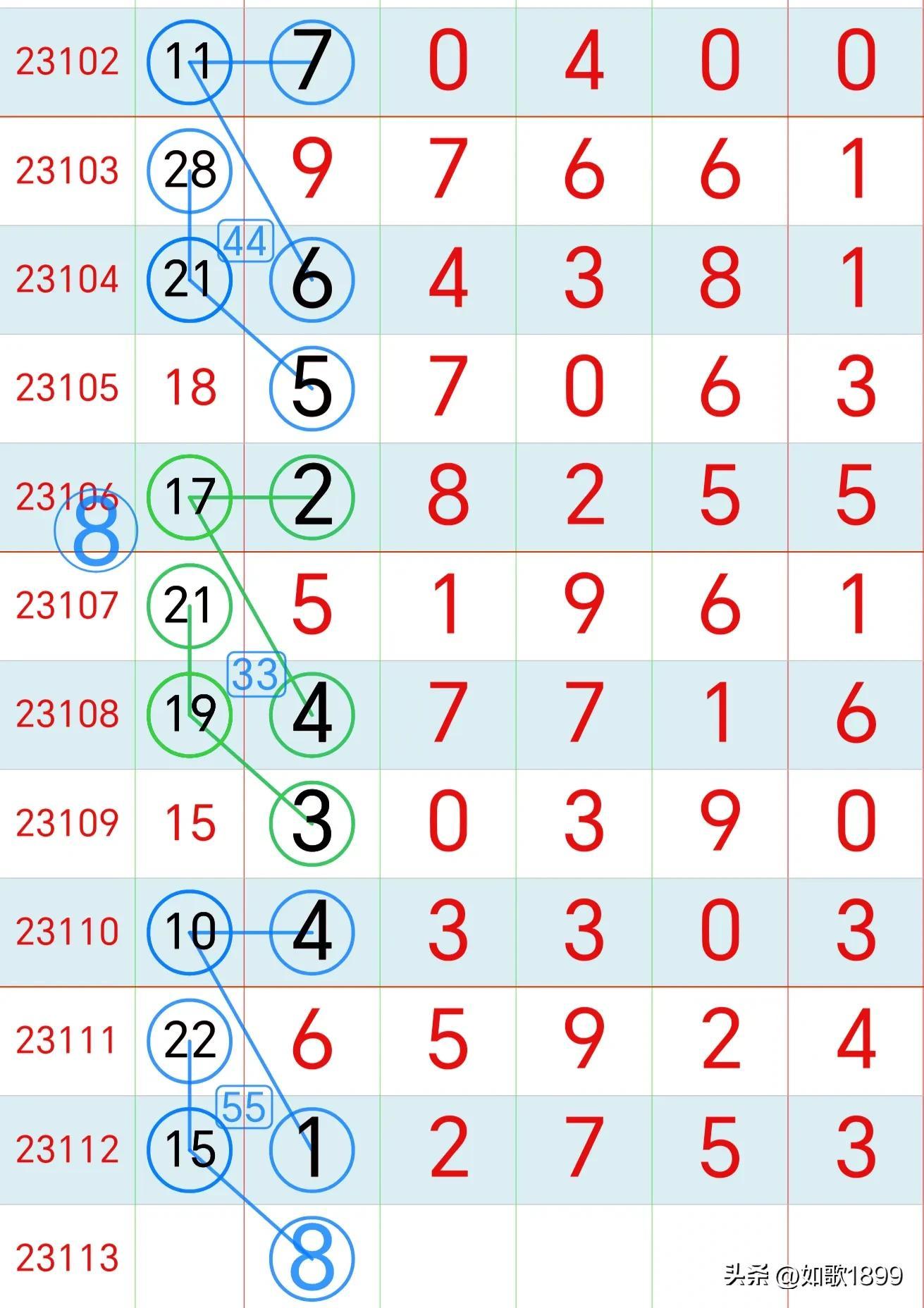 2023年香港近15期彩票开奖结果回顾与分析，2023年香港彩票开奖回顾与趋势分析