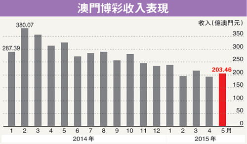 澳门开彩历史数据表，透视新时代的幸运轨迹，澳门开彩历史数据透视，新时代的幸运轨迹