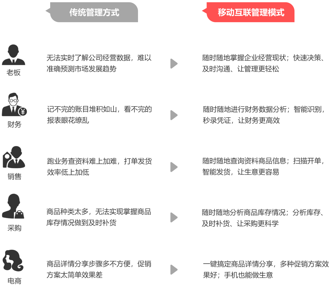 精准预测 第7页