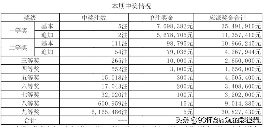 2022年香港今期开奖号码揭秘，数字背后的幸运与科学，2022年香港开奖号码揭秘，数字背后的幸运与科学