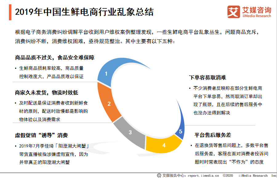 未来趋势与挑战