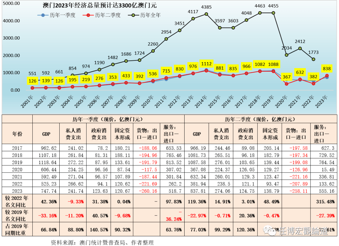 澳门王中王100%资料揭秘，2024年趋势与策略分析，2024年澳门王中王，100%资料揭秘与趋势策略分析