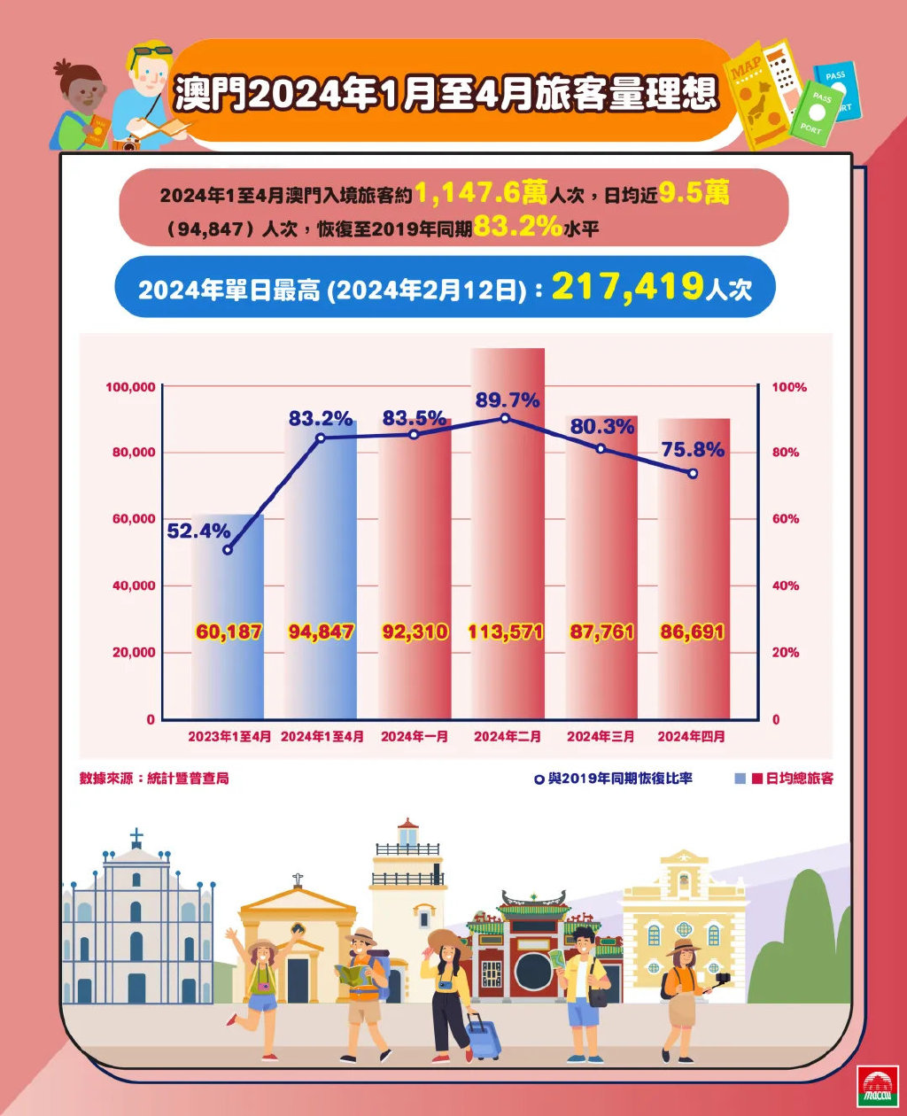 澳门2024年新风貌，宫家婆的独特魅力与全面指南，澳门2024新风貌，宫家婆的独特魅力与全面指南