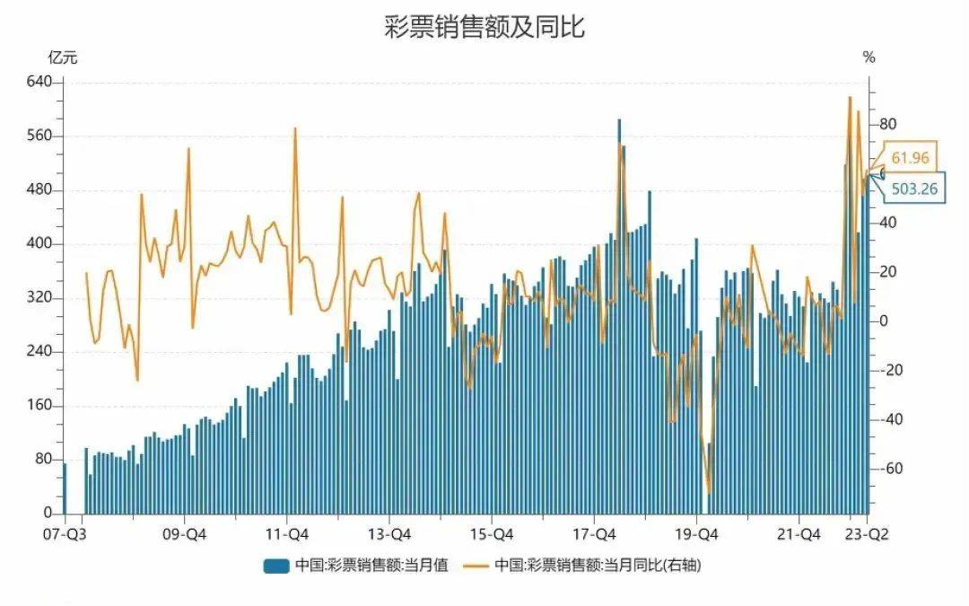 历史开奖记录2023，透视数字背后的故事与趋势，2023年历史开奖记录，透视数字背后的故事与趋势