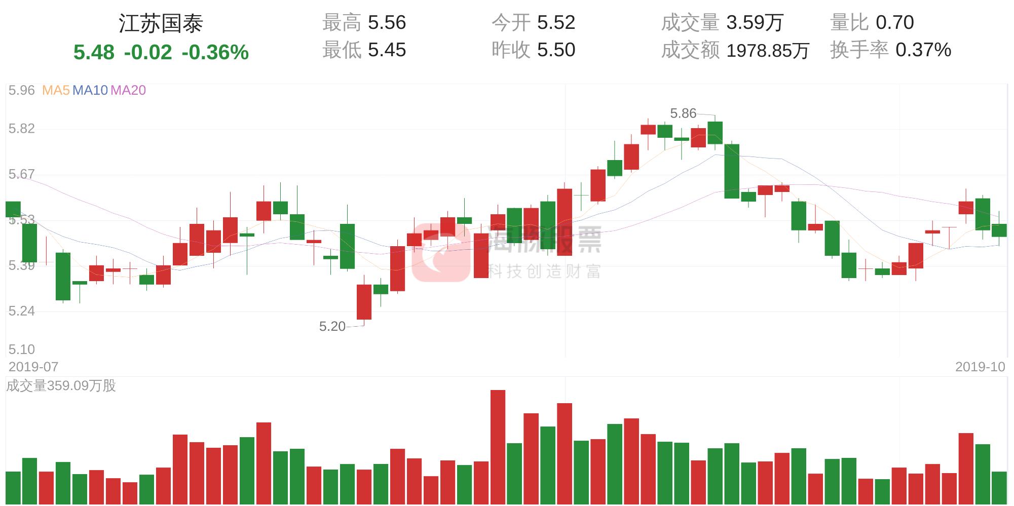江苏11选五