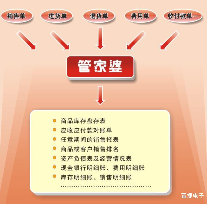 管家婆正版管家，守护企业运营的智慧之选，管家婆正版管家，企业运营的智慧守护者
