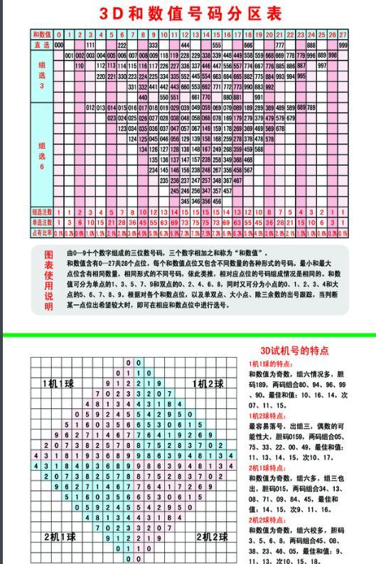 3D彩票，揭秘近30期开机号、试机号与开奖号的奥秘，揭秘3D彩票，近30期开机号、试机号与开奖号的奥秘