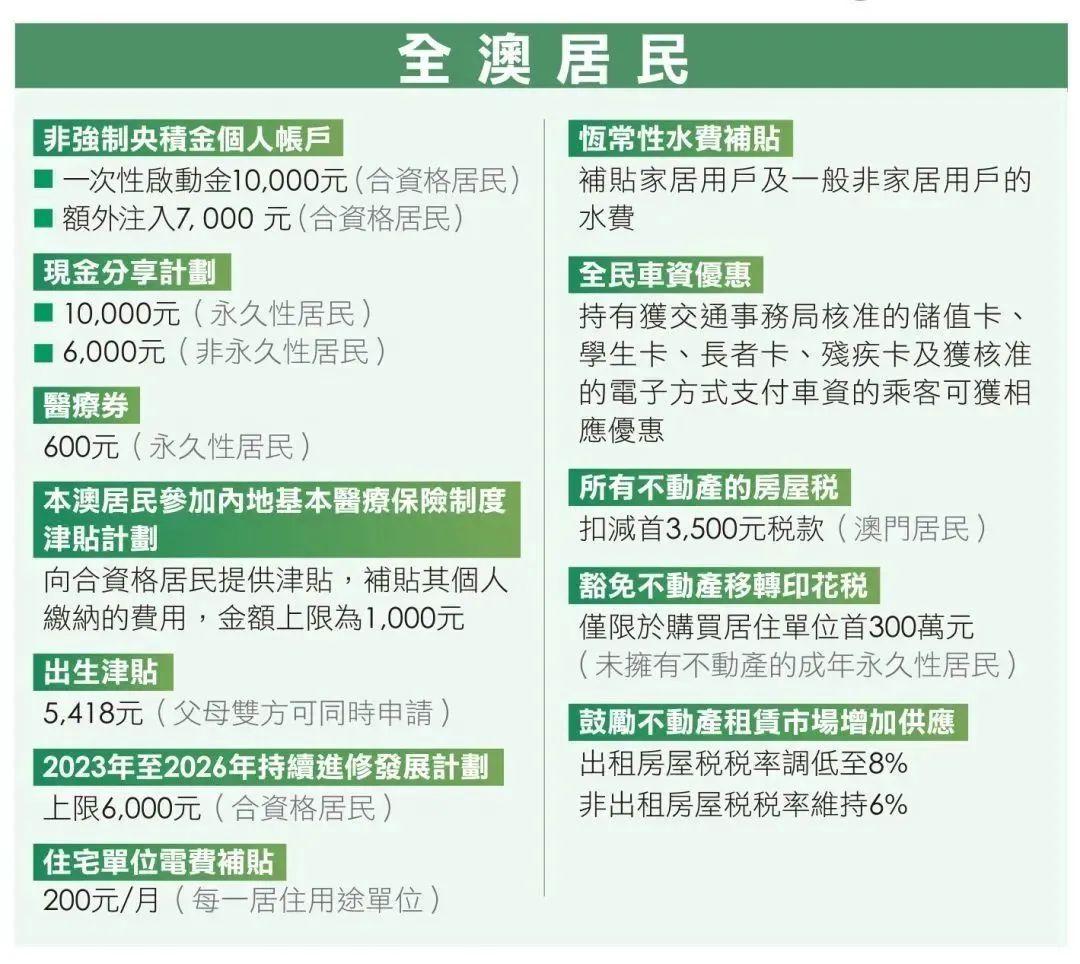 澳门正版免费大全，2O24年最新指南，2024年澳门正版免费大全最新指南