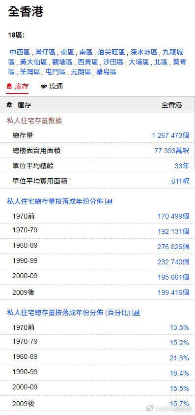 探索香港最准免费公开资料，从官方资源到社区宝藏，解锁香港免费公开资源，从官方宝藏到社区珍稀资料
