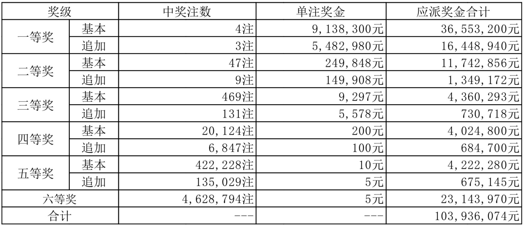 新奥彩今晚开奖号码的理性思考，彩票与娱乐的界限，新奥彩开奖号码的理性审视，彩票与娱乐的边界探讨
