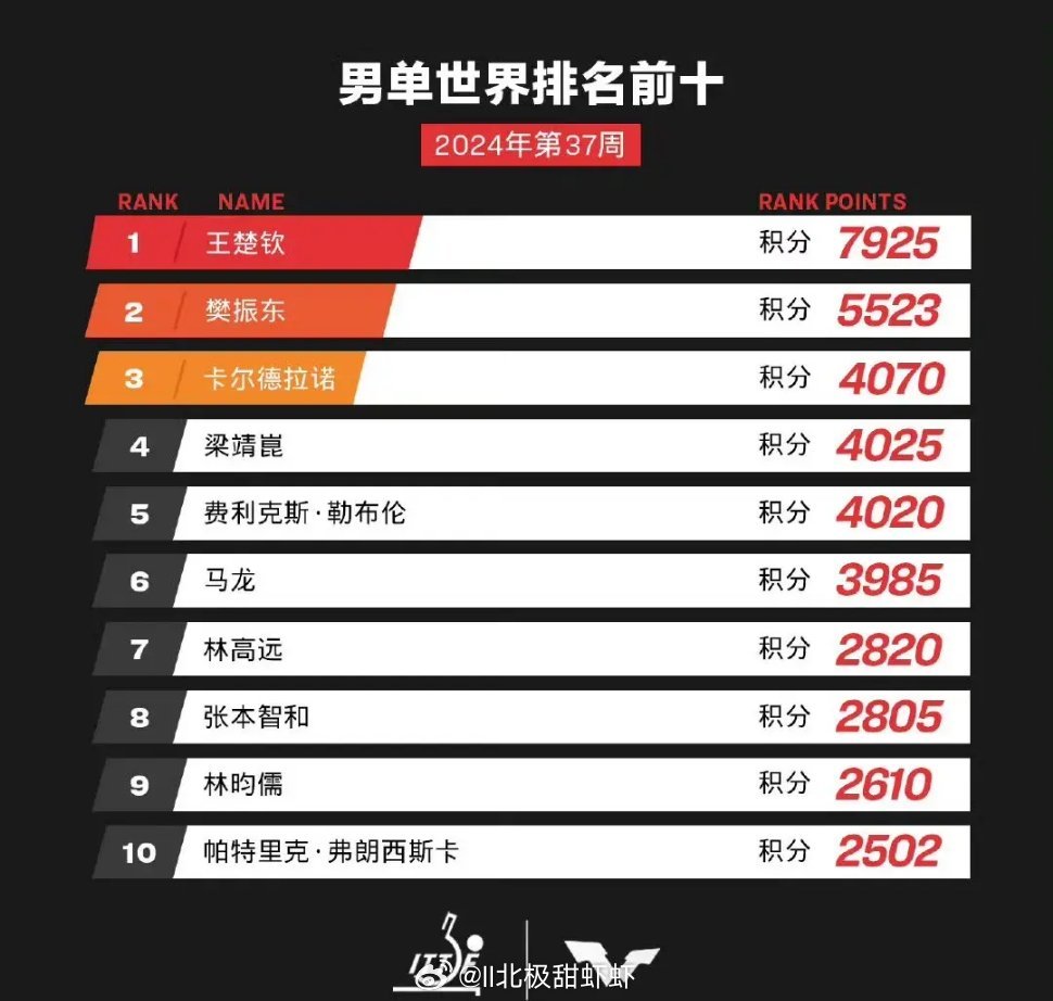 未来赌王神秘面纱