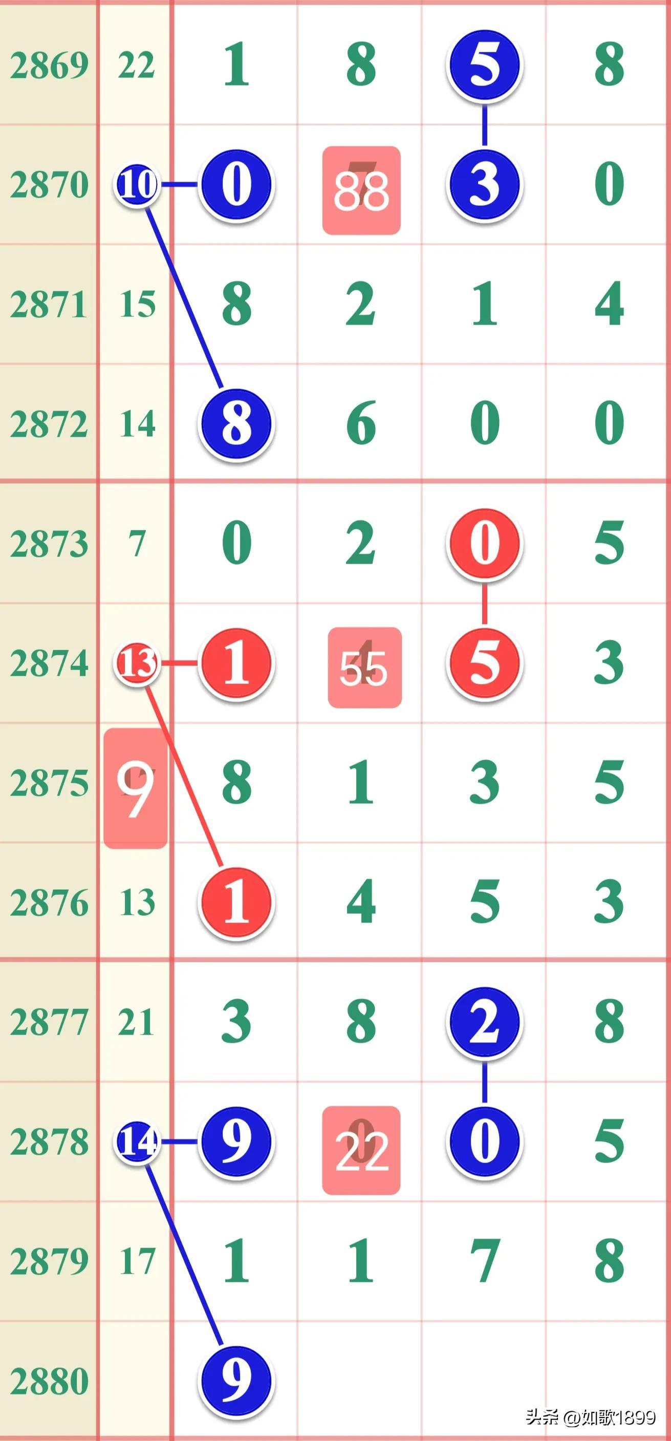 数字游戏与公众期待