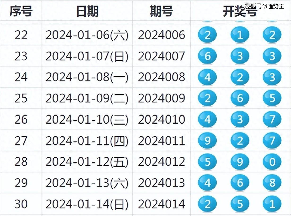 2024新澳开奖结果，揭秘数字背后的故事与影响，2024新澳开奖结果，数字背后的故事与影响揭秘
