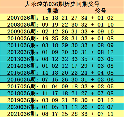 新澳历史开奖记录
