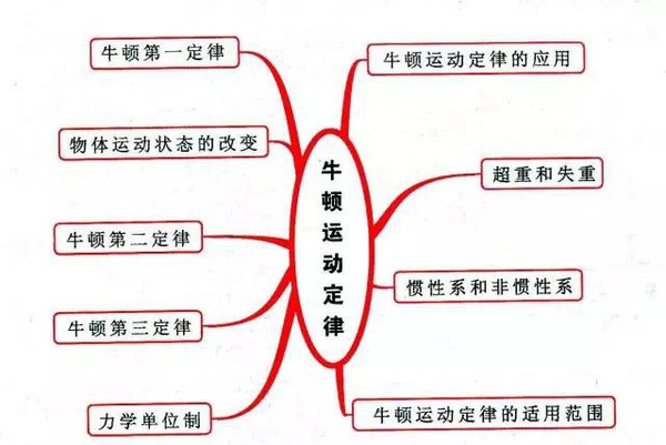 理性与直觉的博弈