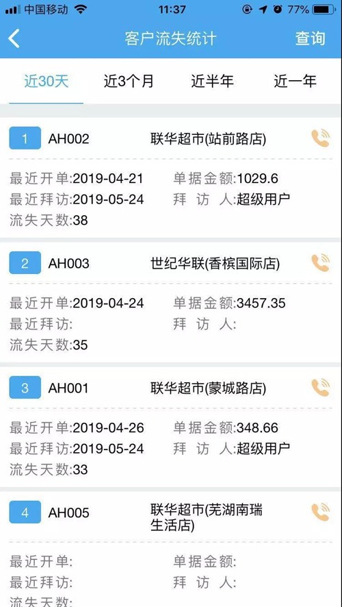 中小企业管理