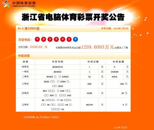 浙江6加1，揭秘中奖规则与幸运攻略，浙江6加1，揭秘中奖规则与幸运攻略