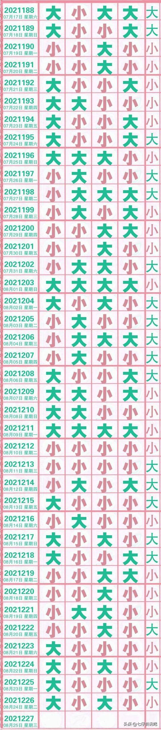 排列五近50期开奖历史记录深度解析，深度剖析，排列五近50期开奖历史记录与趋势分析