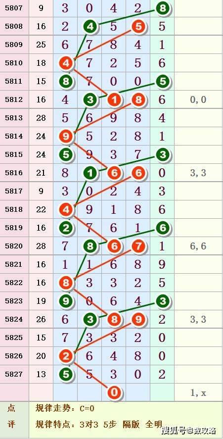 排列五第025期历史同期开奖号码深度解析，解析排列五第025期历史同期开奖号码，深度洞察与未来趋势