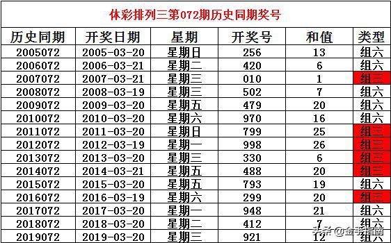 2020年排列五开奖历史号码表，深度解析与回顾，2020年排列五开奖历史，深度解析与回顾