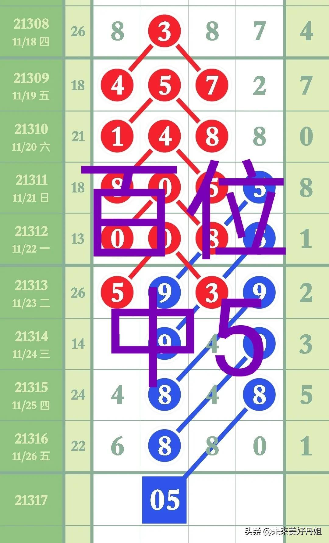排列五，从历史号码看开奖变迁，从历史号码看排列五开奖变迁，探寻彩票数字的演变之路