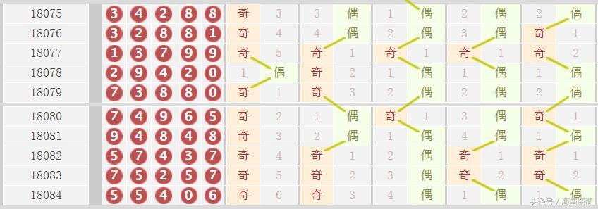 2020年排列五历史开奖号码表，揭秘数字背后的奥秘，2020年排列五历史开奖号码表，揭秘数字背后的奥秘