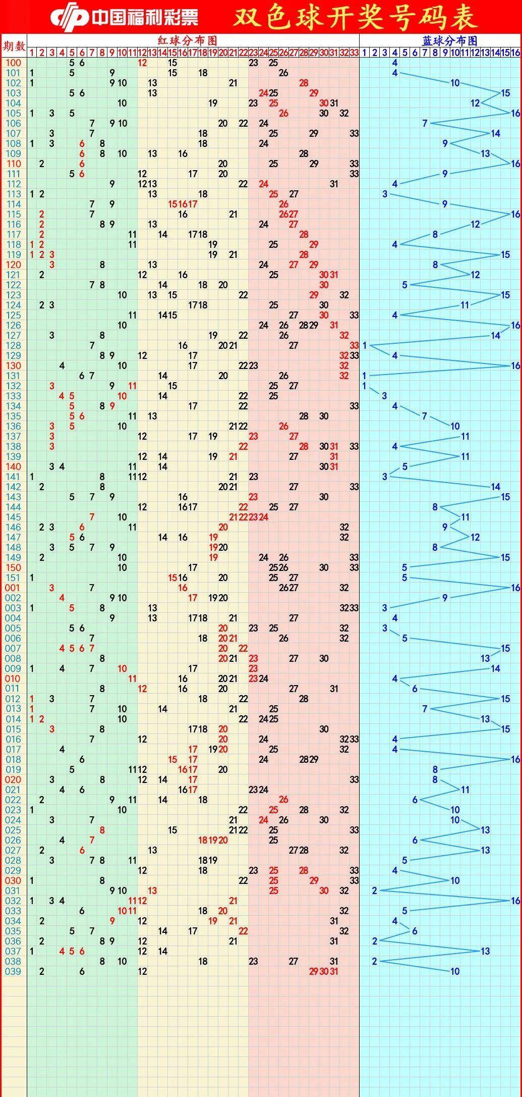 探索双色球尾号综合走势，揭秘数字背后的奥秘，双色球尾号综合走势探索，揭秘数字背后的奥秘
