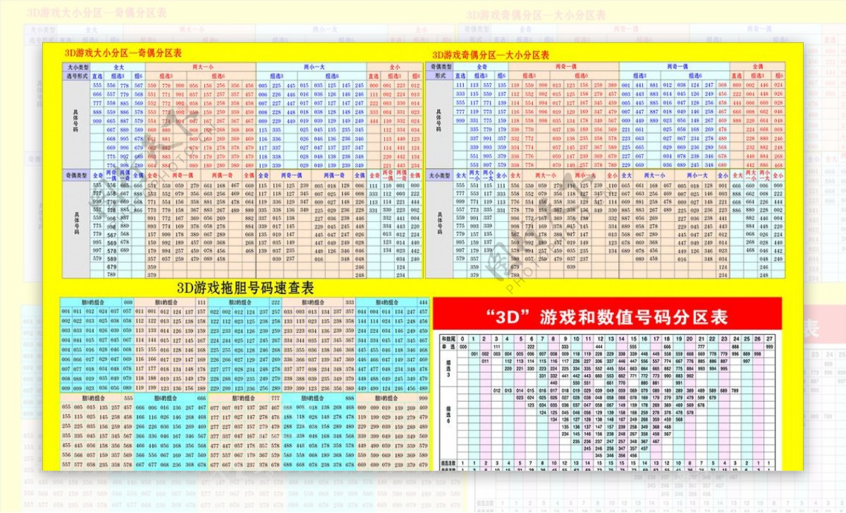 福彩3D跨度表大全，解锁数字游戏新策略，解锁数字游戏新策略，福彩3D跨度表大全