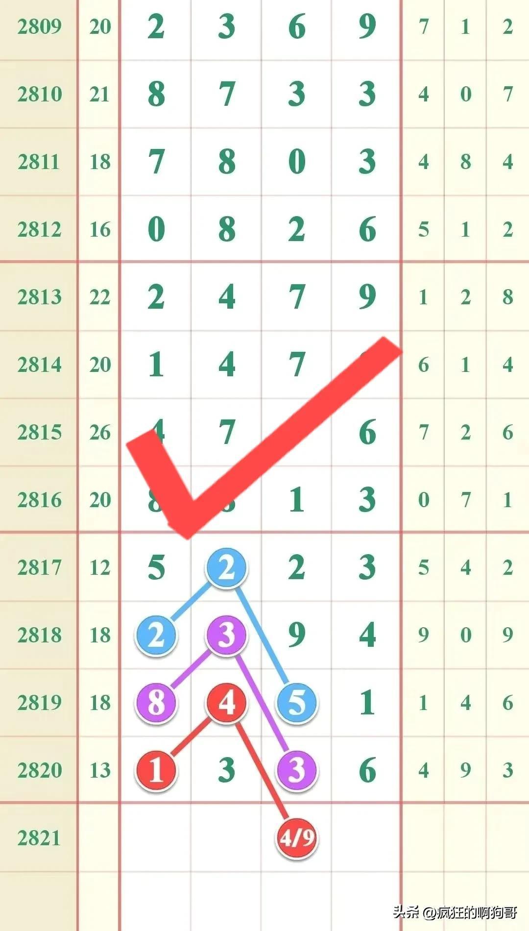 排列五与七星彩，数字游戏的魅力与期待，排列五与七星彩，数字游戏的魅力与期待