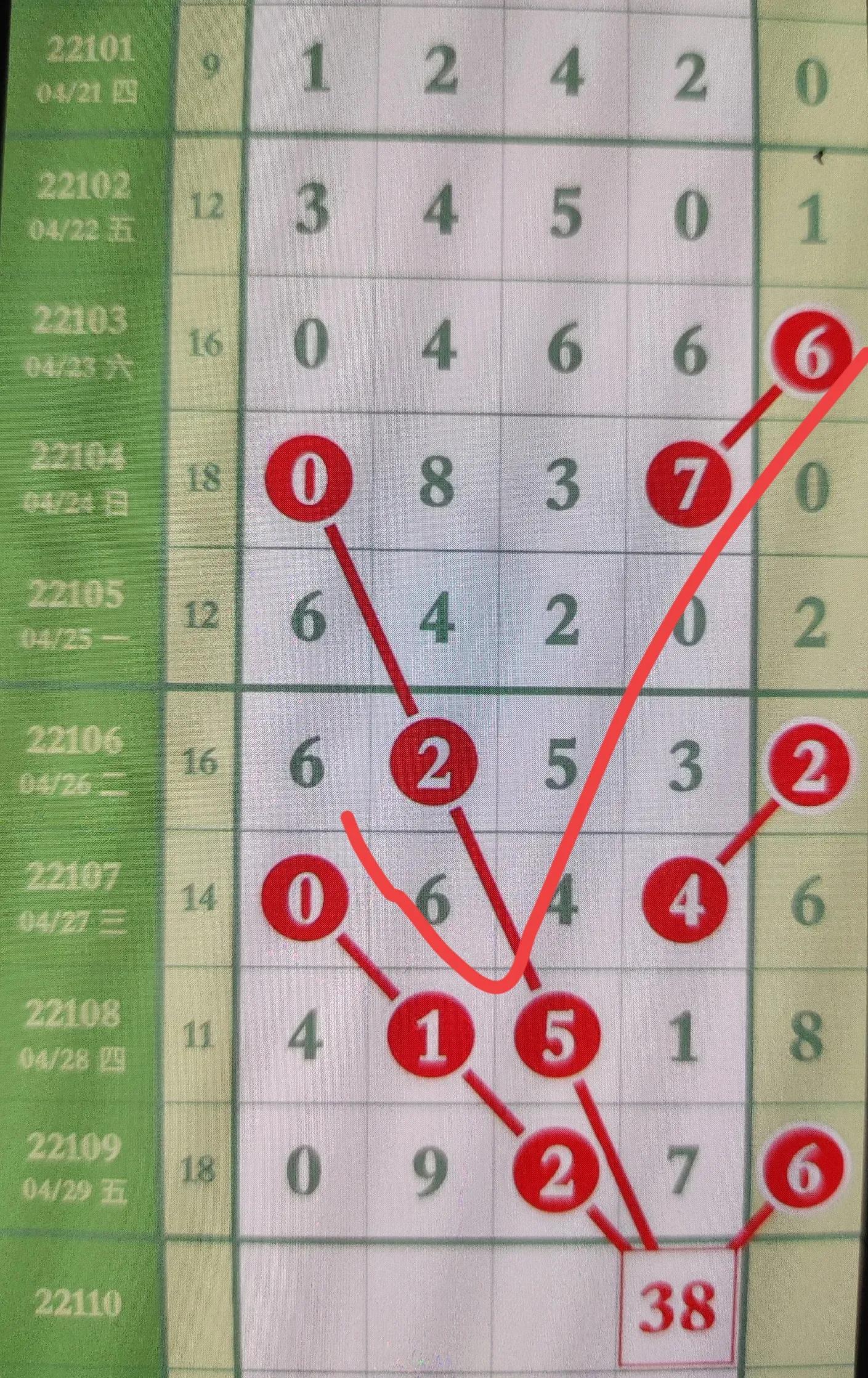 七星彩排列五，周二晚的数字盛宴，周二晚数字盛宴，揭秘七星彩排列五的魅力