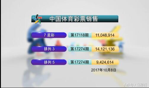 七星彩排列五