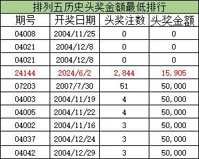 排列五，历史开奖记录的深度剖析与未来展望，排列五，历史开奖记录的深度剖析与未来展望