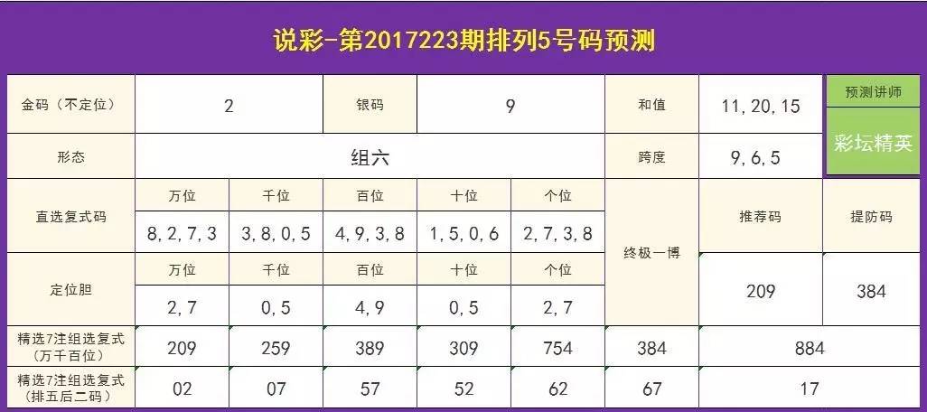排列五，历史回顾与开奖记录的深度解析，排列五，历史回顾与开奖记录的深度解析