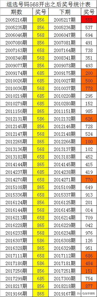 排列五开奖历史回顾，200期精彩瞬间与趋势分析，200期回顾，排列五开奖历史精彩瞬间与趋势分析