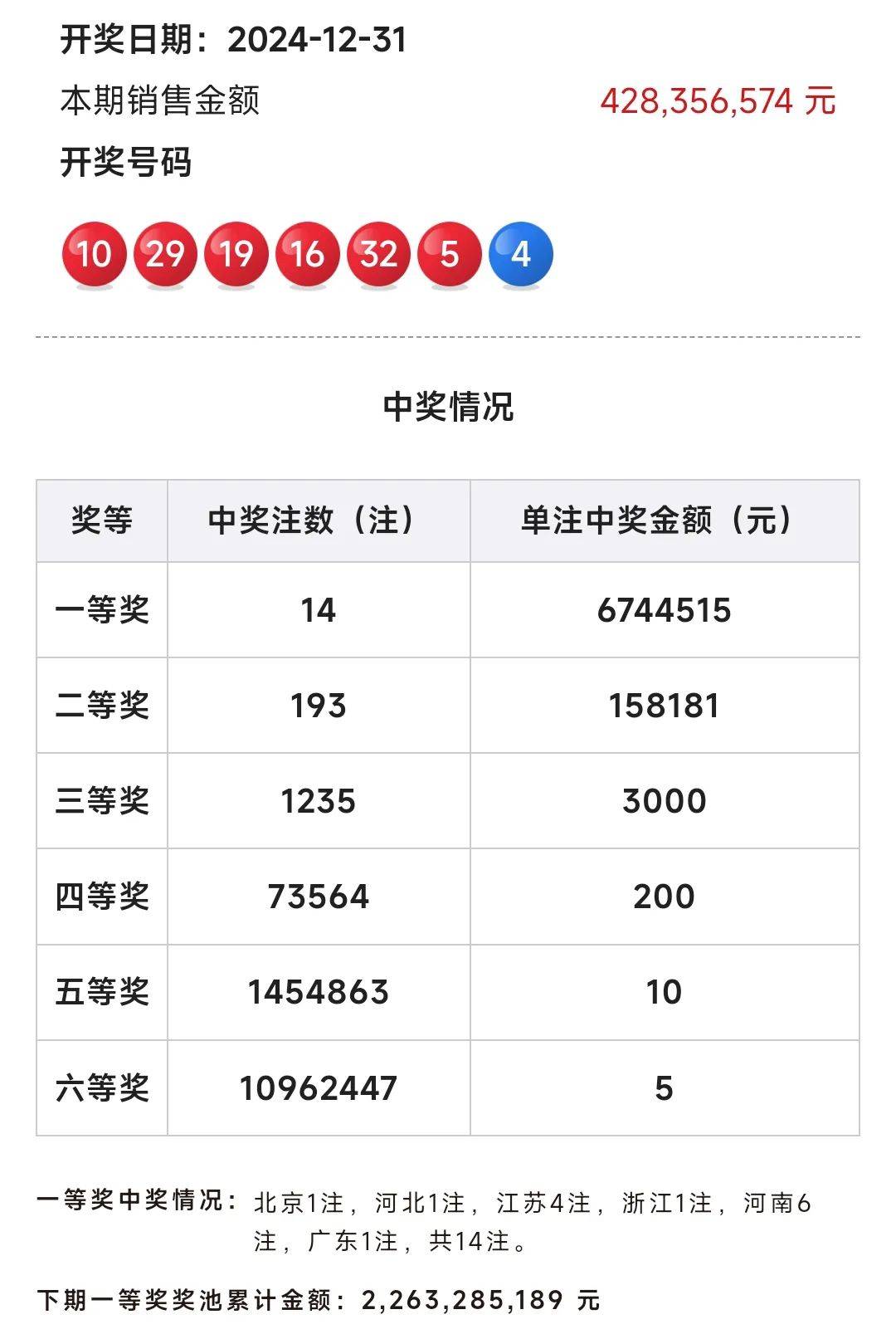 福利彩票双色球开奖结果规则详解，以实例解析中奖奥秘，揭秘双色球开奖规则，实例解析中奖奥秘
