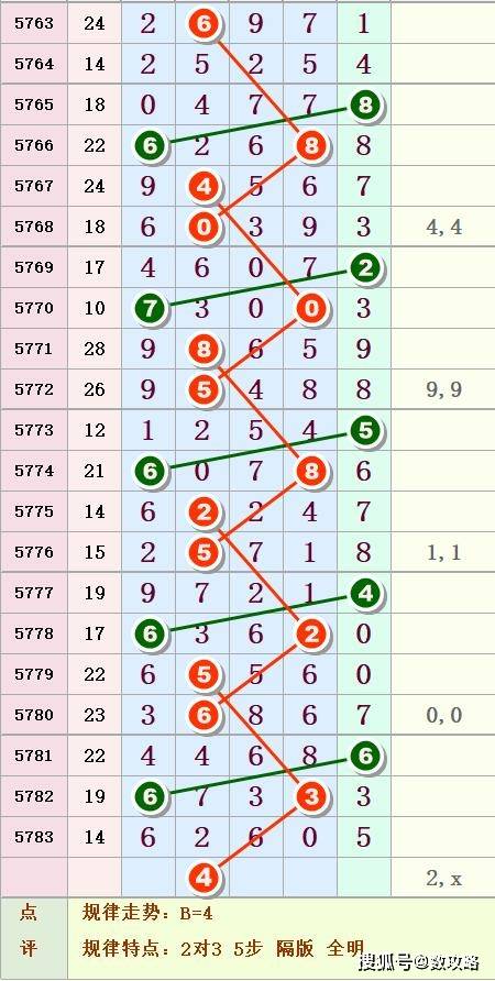 探索体彩排列五的数字之旅，历史开奖号码的深度解析，体彩排列五，历史开奖号码的深度解析与数字之旅