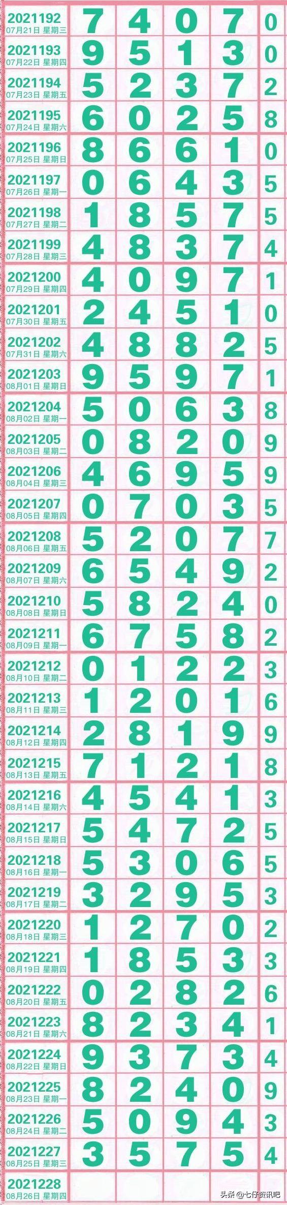 探索体彩排列五的历史开奖与中奖注数，揭秘数字背后的奥秘，揭秘体彩排列五，历史开奖与中奖注数的数字奥秘
