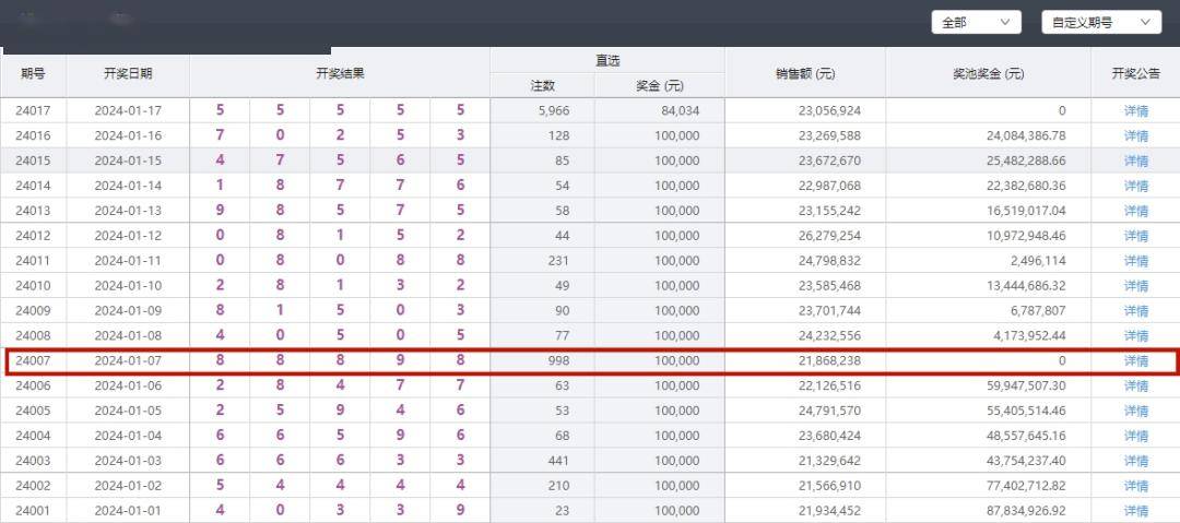 回顾历史，体彩排列五开奖号码18094的传奇之旅，18094的传奇之旅，体彩排列五的辉煌历史