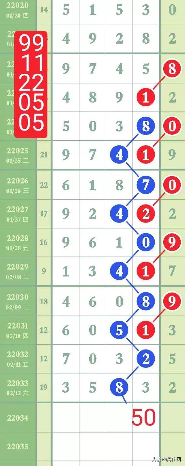 2022年体彩排列五历史开奖结果回顾，数据背后的趋势与惊喜，2022年体彩排列五，历史开奖数据背后的趋势与惊喜