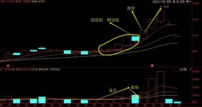 探索体彩排列五，历史开奖号码的奥秘与趋势分析，探索体彩排列五，历史开奖号码的奥秘与趋势分析