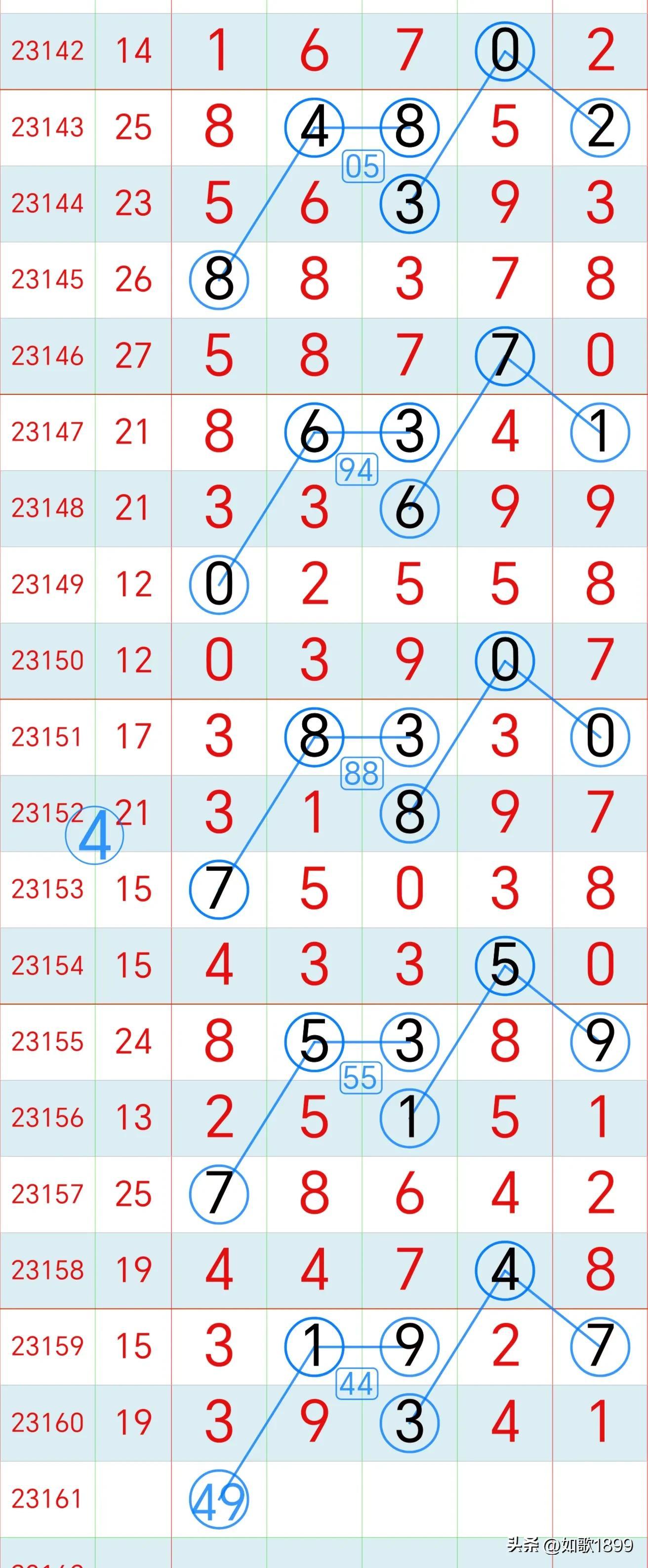 排列五历史比，探寻数字背后的奥秘，探寻排列五历史比，数字背后的奥秘