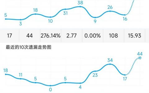 排练三个位振幅走势图，解析与实战应用，三位振幅走势图的排练、解析及实战应用