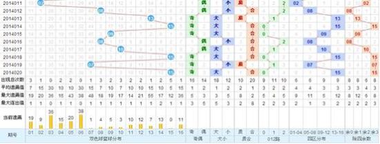探索双色球除以6的奇妙走势，解码数字的秘密，双色球除以6的奇妙走势，解码数字背后的秘密