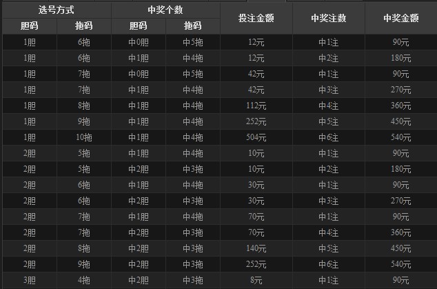 江苏11选5乐选规则详解，解锁数字彩票的趣味与策略，江苏11选5乐选规则全解析，解锁数字彩票的趣味与策略