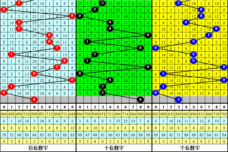 山西福彩20选8走势图，数字背后的奥秘与彩民的期待，山西福彩20选8走势图，数字背后的奥秘与彩民的期待